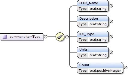 _images/sal_xml_schema_command_commanditemtype.png