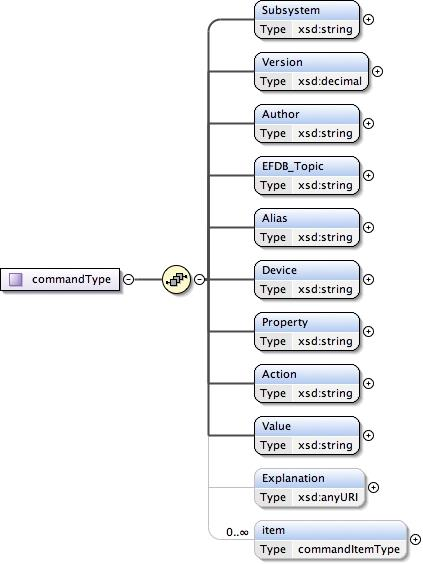 _images/sal_xml_schema_command_commandtype.png