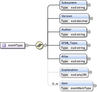 _images/sal_xml_schema_events_eventtype.png
