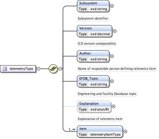 _images/sal_xml_schema_telemetry_telemetrytype.png